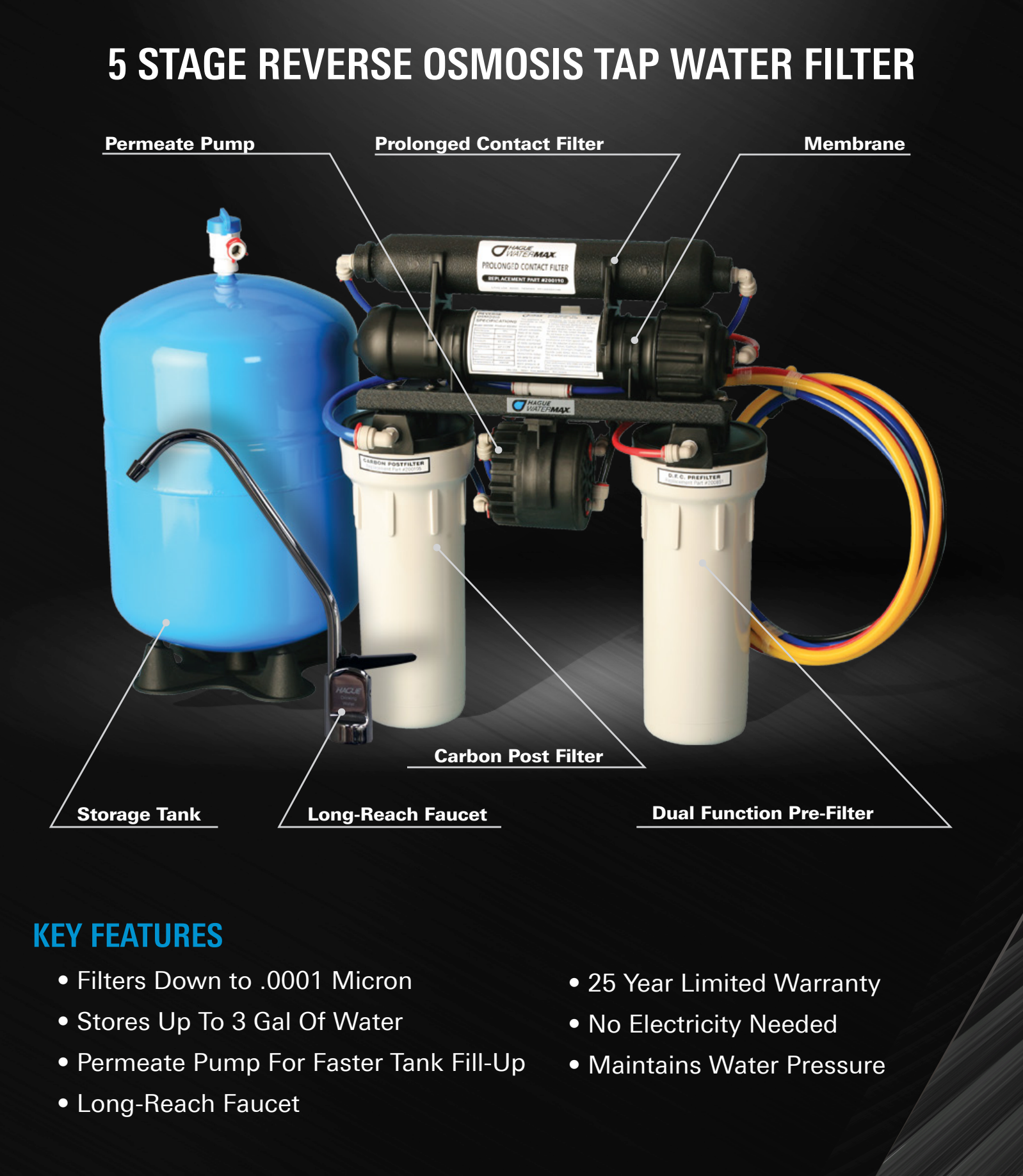 5 Stage Reverse Osmosis Tap Water Filter diagram showing permeate pump, prolonged contact filter, membrane, carbon post filter, storage tank, long-reach faucet, and dual function pre-filter