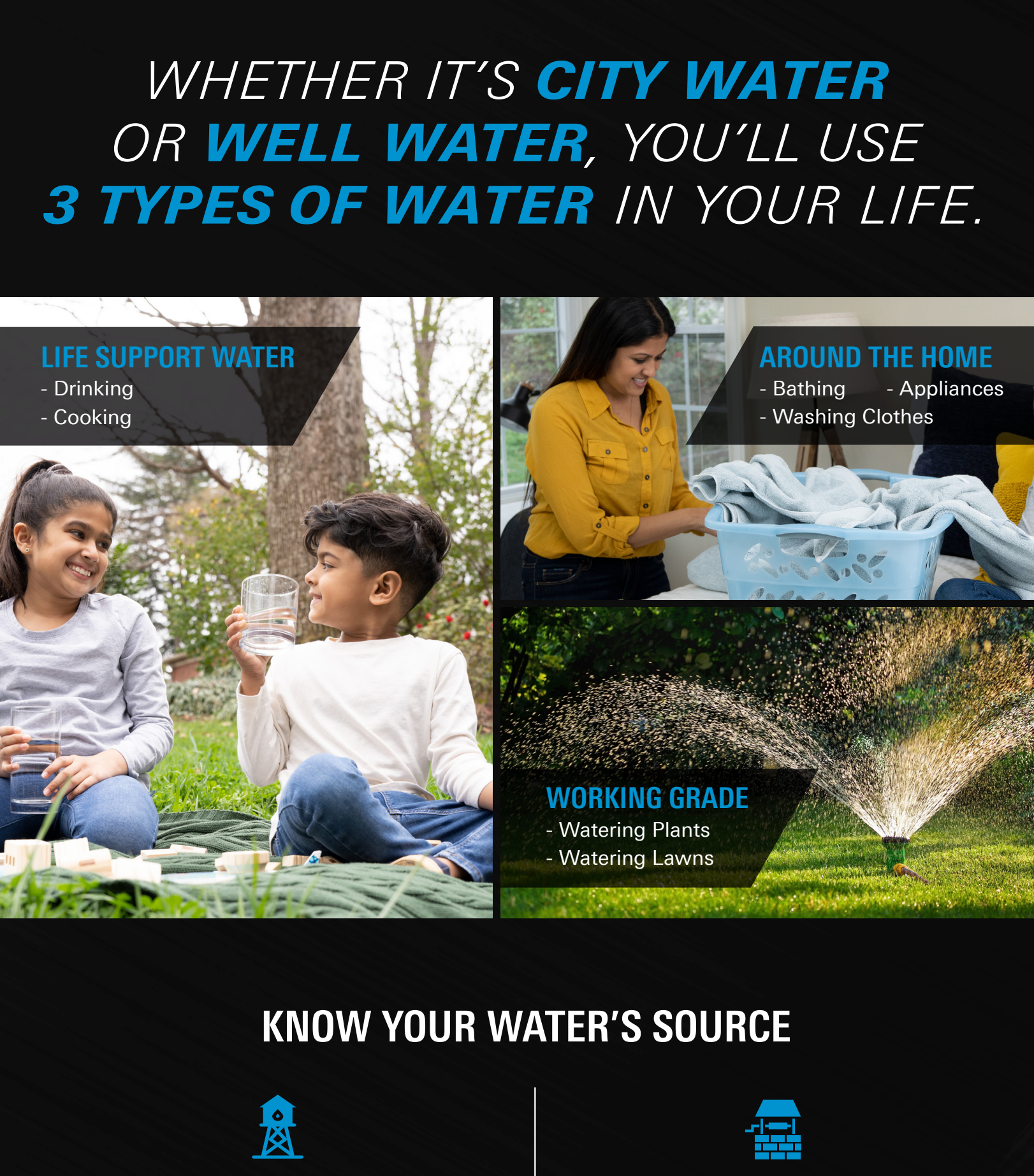 Infographic: Whether it's city water or well water, you'll use 3 types of water in your life — life support water, around the home, and working grade